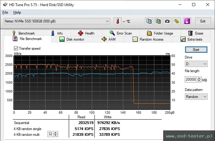 HD Tune Test wytrzymałości TEST: Netac NV5000-t 500GB
