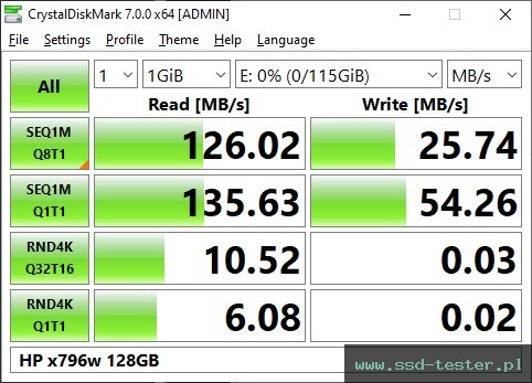 CrystalDiskMark Benchmark TEST: HP x796w 128GB