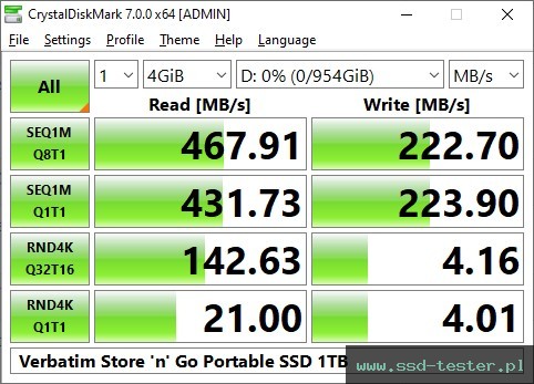 CrystalDiskMark Benchmark TEST: Verbatim Store 'n' Go Portable SSD 1TB