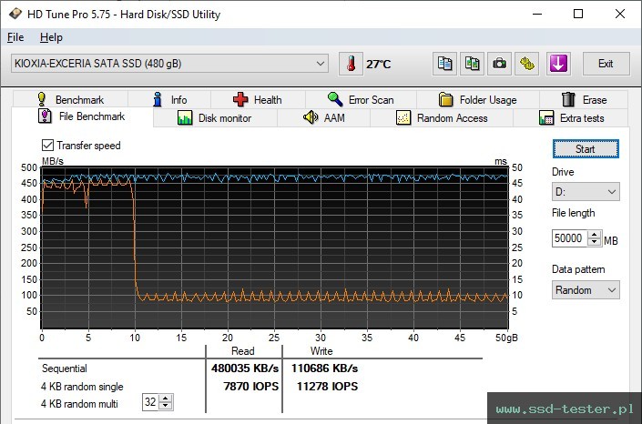 HD Tune Test wytrzymałości TEST: KIOXIA EXCERIA 480GB