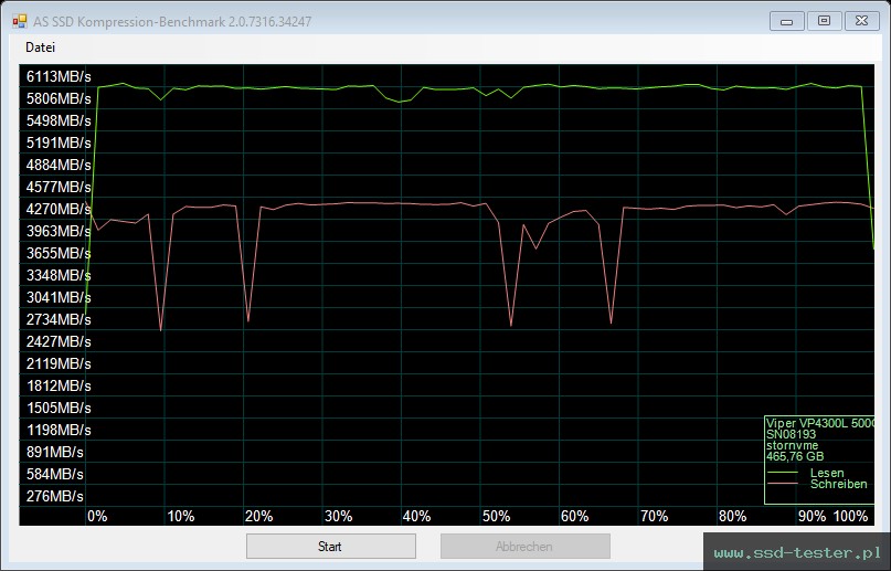 AS SSD TEST: Patriot Viper VP4300 Lite 500GB