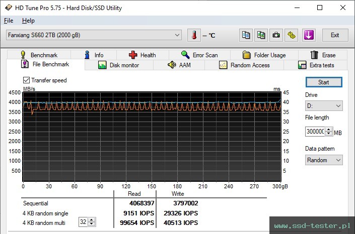 HD Tune Test wytrzymałości TEST: fanxiang S660 2TB