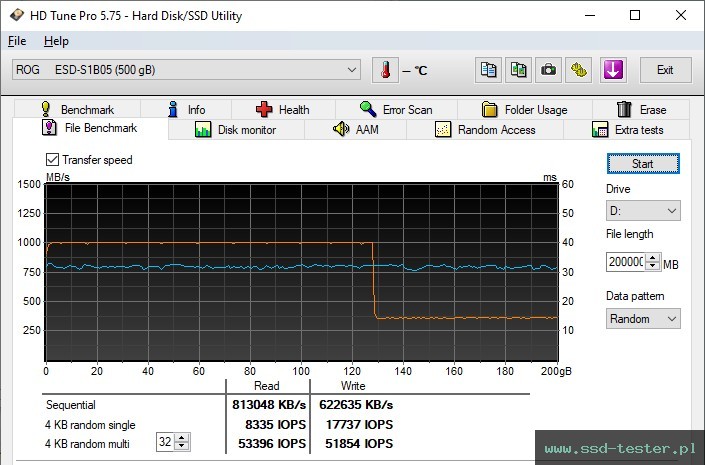 HD Tune Test wytrzymałości TEST: ASUS ROG Strix Arion S500 500GB