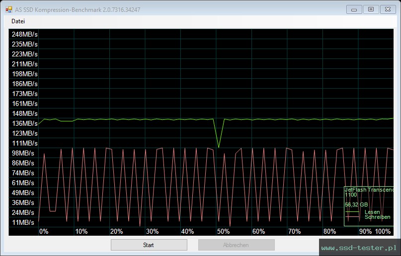 AS SSD TEST: Transcend JetFlash 810 64GB