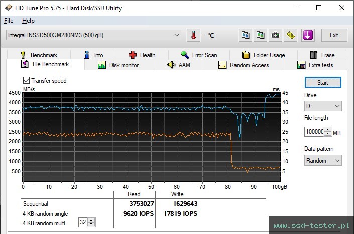 HD Tune Test wytrzymałości TEST: Integral M3 Plus 500GB