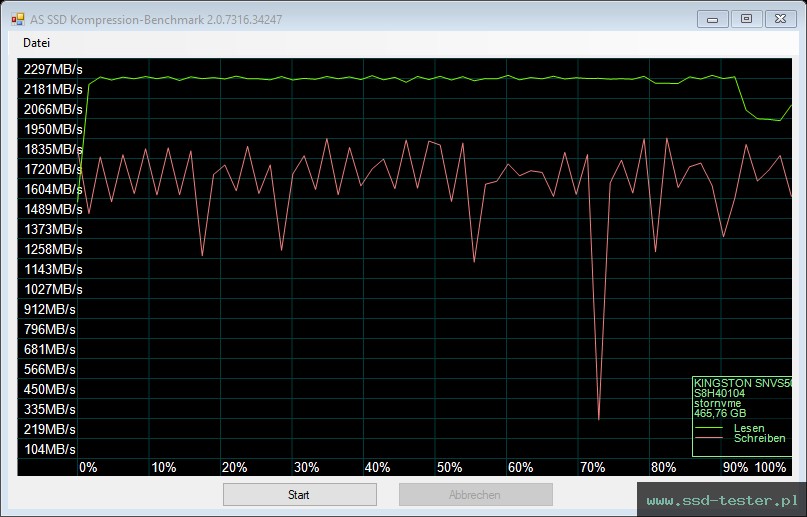 AS SSD TEST: Kingston NV1 (TLC) 500GB