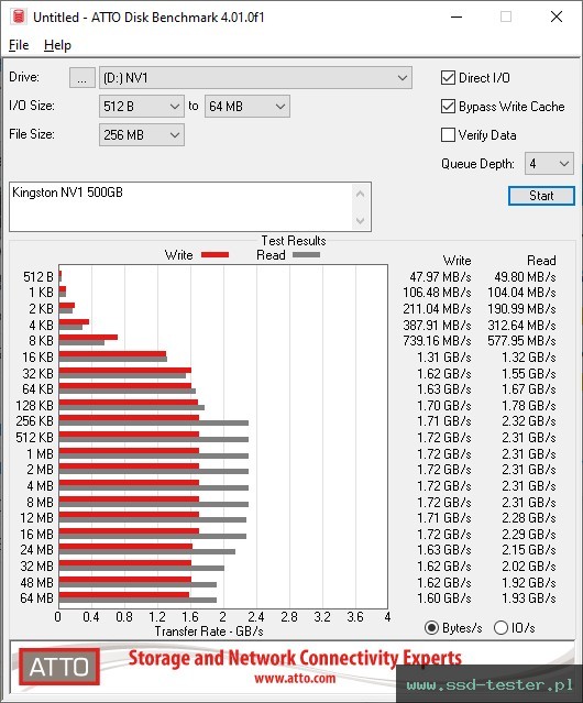 ATTO Disk Benchmark TEST: Kingston NV1 (TLC) 500GB