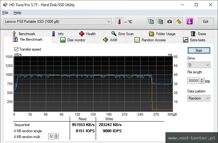 HD Tune Test wytrzymałości TEST: Lenovo PS8 1TB