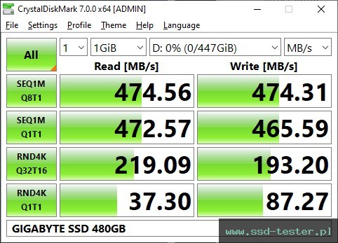 CrystalDiskMark Benchmark TEST: GIGABYTE SSD 480GB