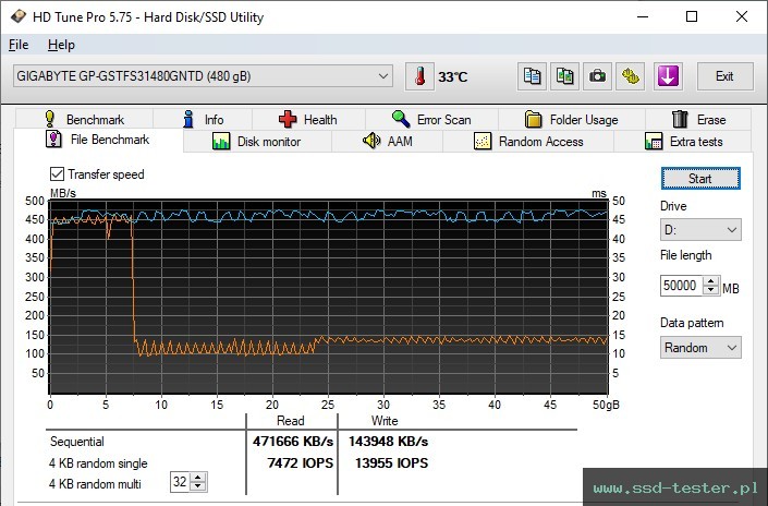 HD Tune Test wytrzymałości TEST: GIGABYTE SSD 480GB