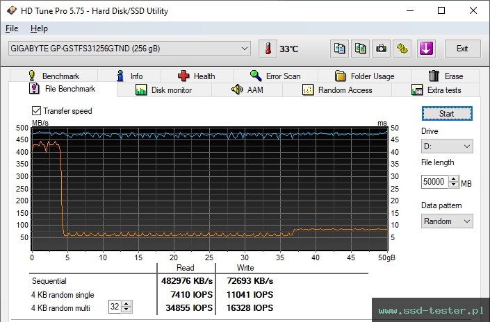 HD Tune Test wytrzymałości TEST: GIGABYTE SSD 256GB