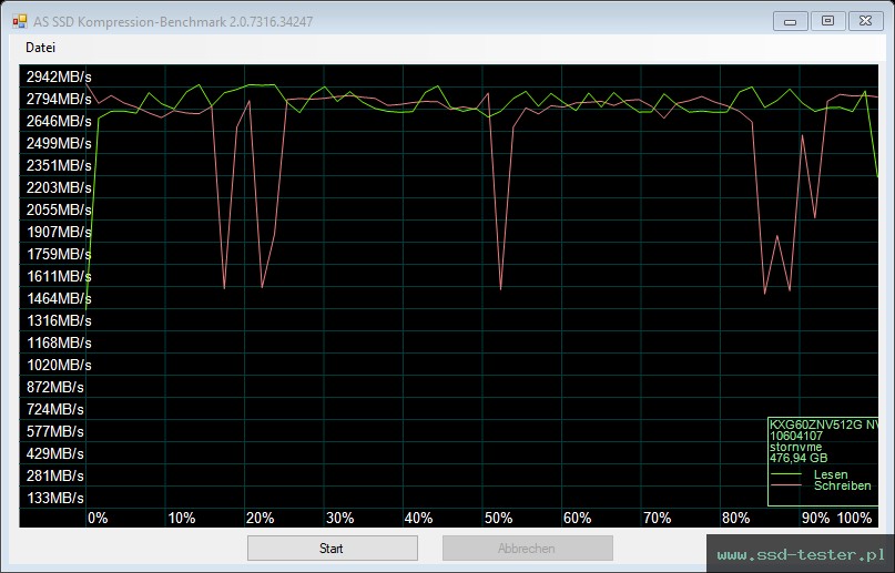 AS SSD TEST: KIOXIA XG6 Client 512GB