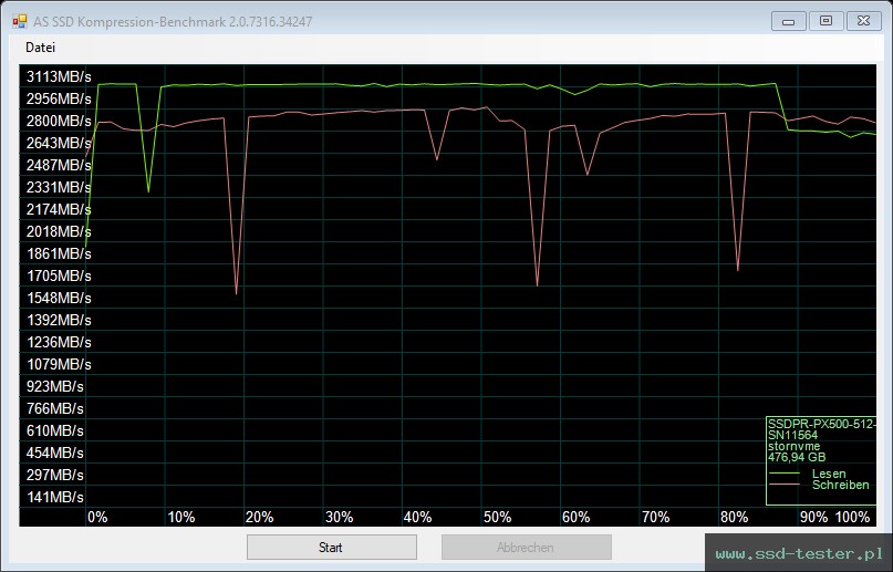 AS SSD TEST: Goodram PX500 512GB