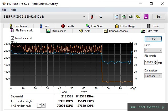 HD Tune Test wytrzymałości TEST: Goodram PX500 512GB