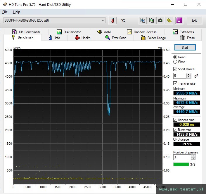 HD Tune TEST: GOODRAM PX600 250GB