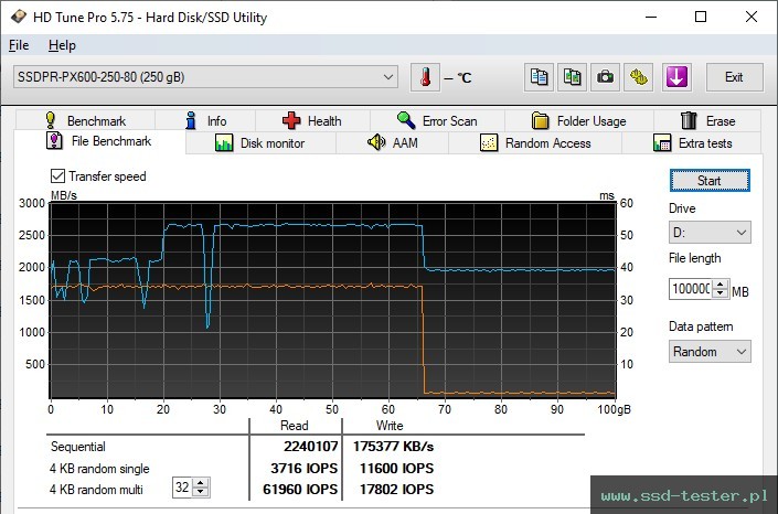 HD Tune Test wytrzymałości TEST: GOODRAM PX600 250GB