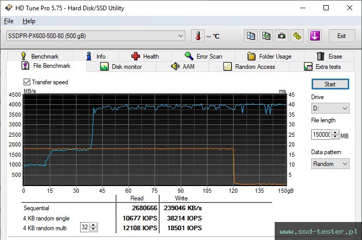 HD Tune Test wytrzymałości TEST: GOODRAM PX600 500GB
