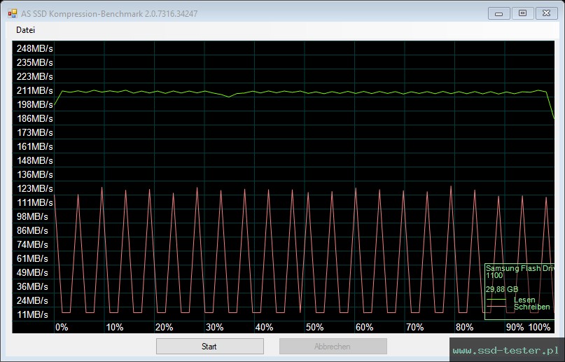 AS SSD TEST: Samsung BAR Plus 32GB