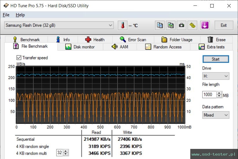 HD Tune Test wytrzymałości TEST: Samsung BAR Plus 32GB