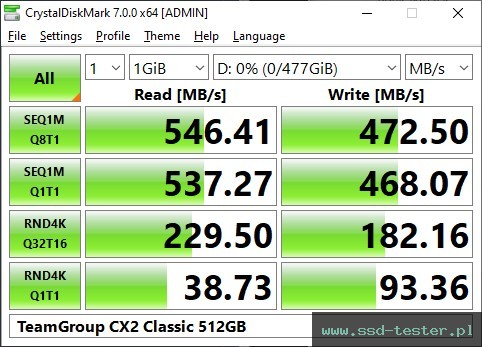 CrystalDiskMark Benchmark TEST: TeamGroup CX2 Classic 512GB