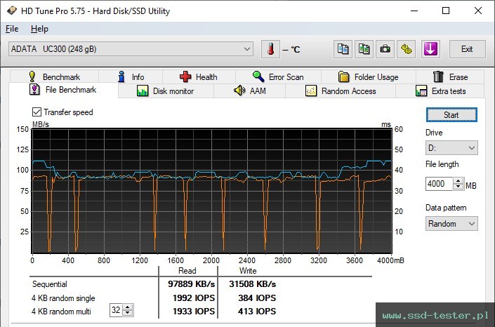 HD Tune Test wytrzymałości TEST: ADATA UC300 256GB