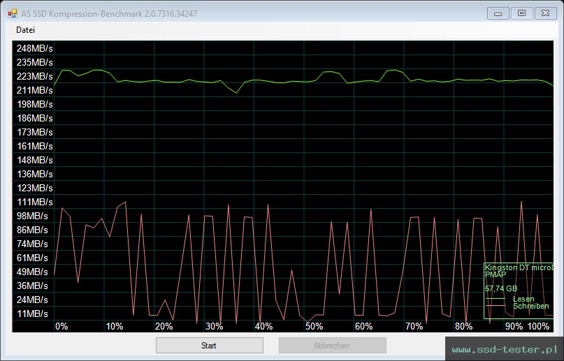 AS SSD TEST: Kingston DataTraveler microDuo 3C 64GB