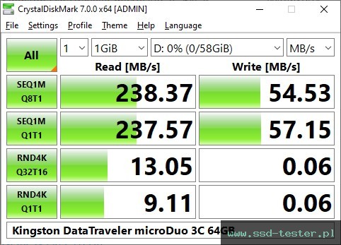 CrystalDiskMark Benchmark TEST: Kingston DataTraveler microDuo 3C 64GB