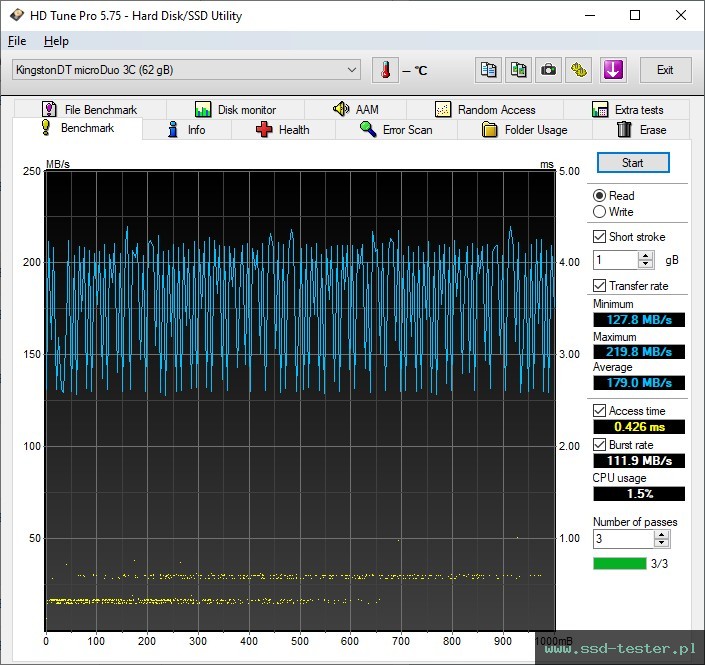 HD Tune TEST: Kingston DataTraveler microDuo 3C 64GB