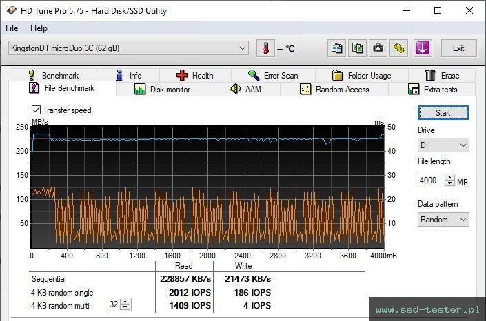 HD Tune Test wytrzymałości TEST: Kingston DataTraveler microDuo 3C 64GB