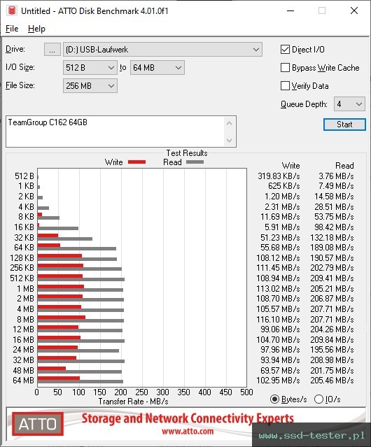 ATTO Disk Benchmark TEST: TeamGroup C162 64GB