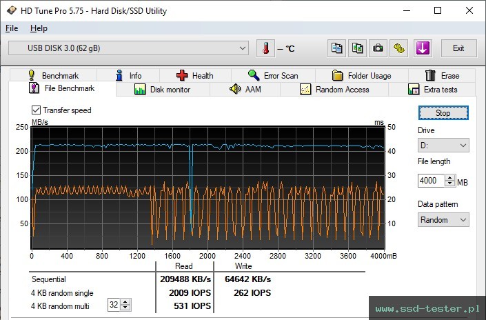 HD Tune Test wytrzymałości TEST: TeamGroup C162 64GB