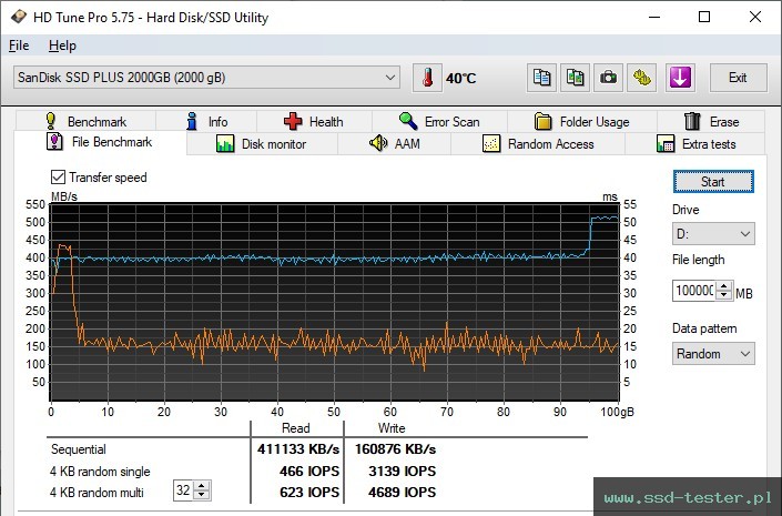 HD Tune Test wytrzymałości TEST: SanDisk SSD Plus 2TB