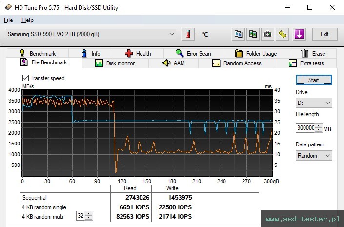 HD Tune Test wytrzymałości TEST: Samsung 990 EVO 2TB