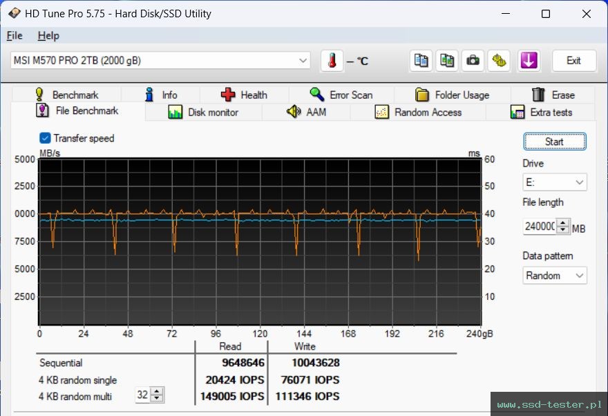 HD Tune Test wytrzymałości TEST: MSI Spatium M570 Pro FROZR 2TB