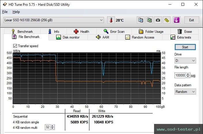 HD Tune Test wytrzymałości TEST: Lexar NS100 256GB