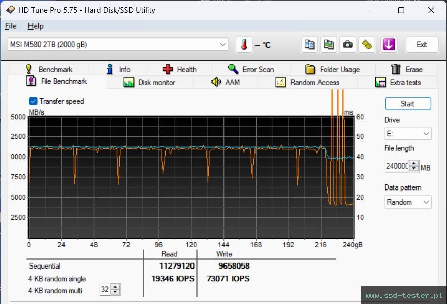 HD Tune Test wytrzymałości TEST: MSI SPATIUM M580 FROZR 2TB