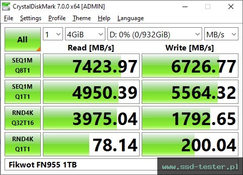 CrystalDiskMark Benchmark TEST: Fikwot FN955 1TB