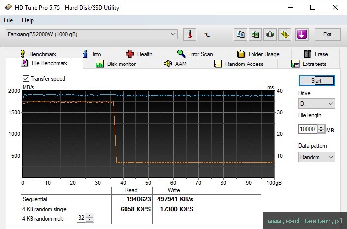 HD Tune Test wytrzymałości TEST: fanxiang PS2000W 1TB