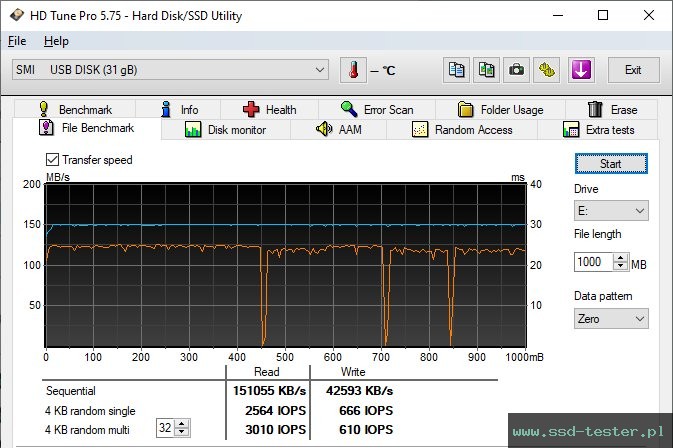 HD Tune Test wytrzymałości TEST: Hama Flash Drive Laeta 32GB