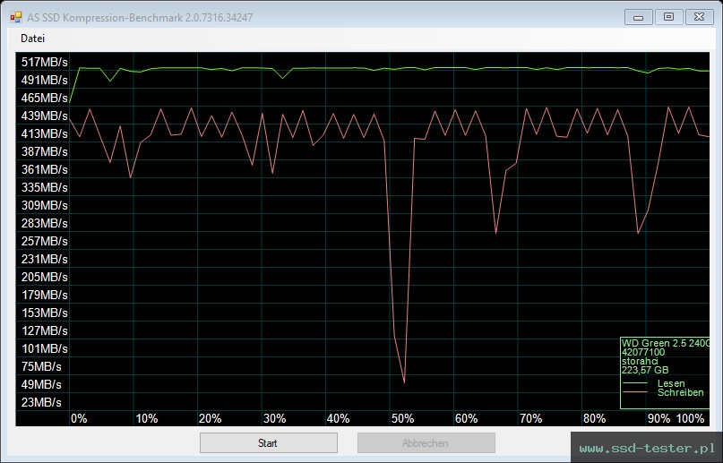 AS SSD TEST: Western Digital WD Green 240GB