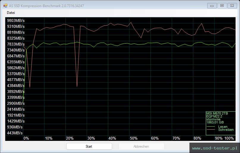 AS SSD TEST: MSI Spatium M570 2TB