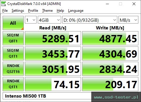 CrystalDiskMark Benchmark TEST: Intenso MI500 1TB