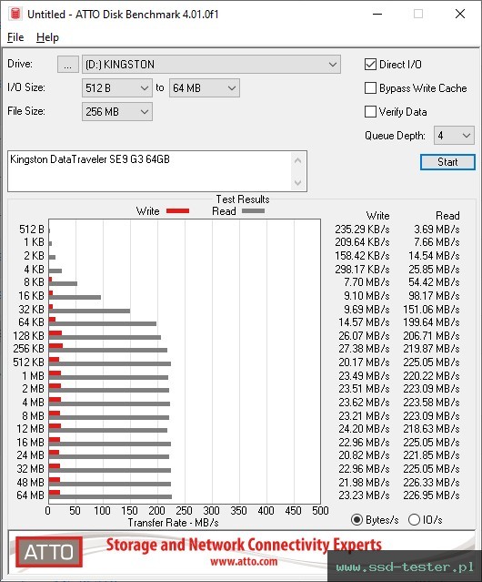 ATTO Disk Benchmark TEST: Kingston DataTraveler SE9 G3 64GB