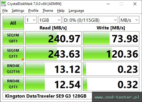 CrystalDiskMark Benchmark TEST: Kingston DataTraveler SE9 G3 128GB