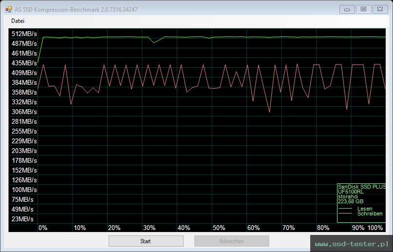 AS SSD TEST: SanDisk SSD Plus 240GB