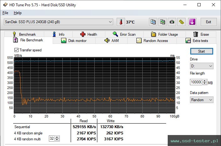 HD Tune Test wytrzymałości TEST: SanDisk SSD Plus 240GB