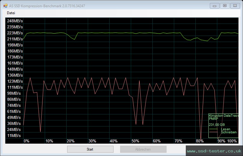 AS SSD TEST: Kingston DataTraveler SE9 G3 256GB