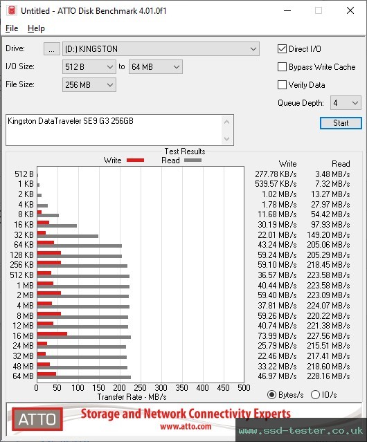ATTO Disk Benchmark TEST: Kingston DataTraveler SE9 G3 256GB