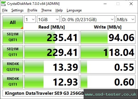 CrystalDiskMark Benchmark TEST: Kingston DataTraveler SE9 G3 256GB
