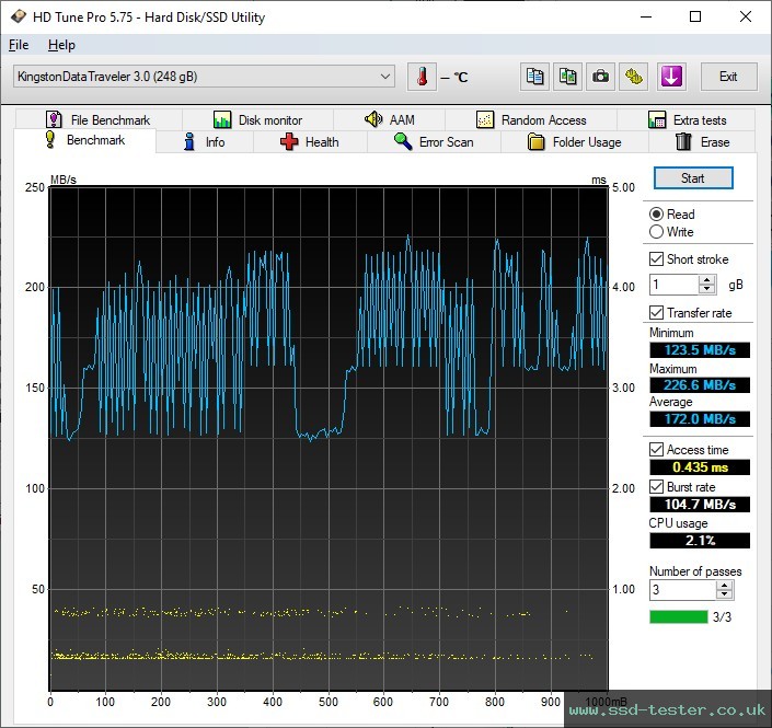 HD Tune TEST: Kingston DataTraveler SE9 G3 256GB